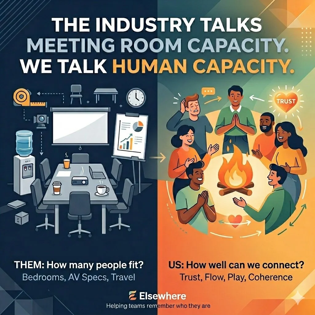 The Industry Talks About Meeting Room Capacity. We Talk About Human Capacity.