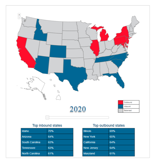 5 Questions to Ask Regarding the Impact of U.S. Migration on Your Credit Union