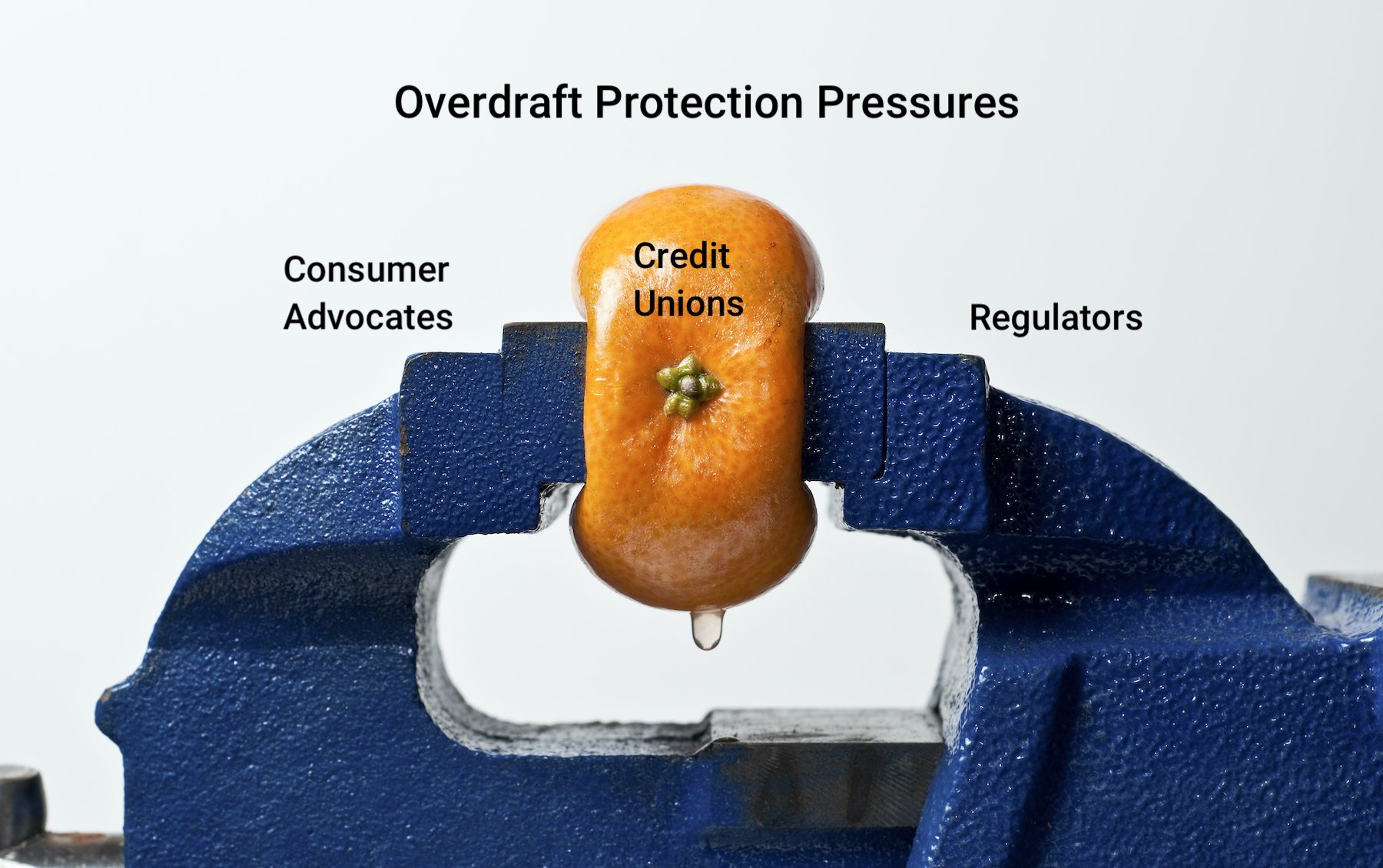 The Death of Overdraft and NSF Fees – But NOT Your Noninterest Income