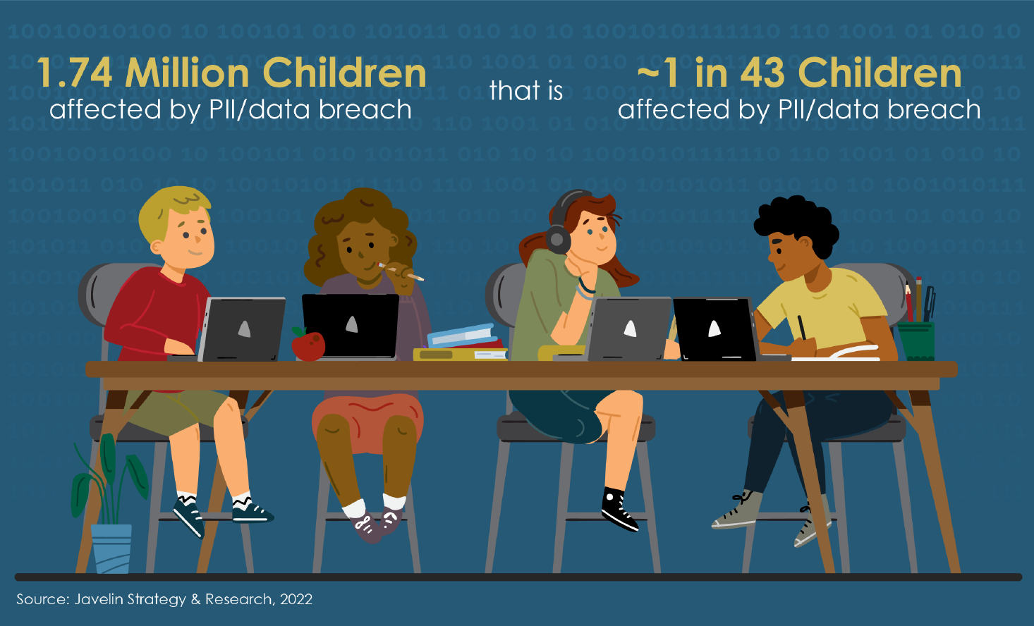 How Credit Unions Can Help Members Fight Child ID Fraud, from Javelin
