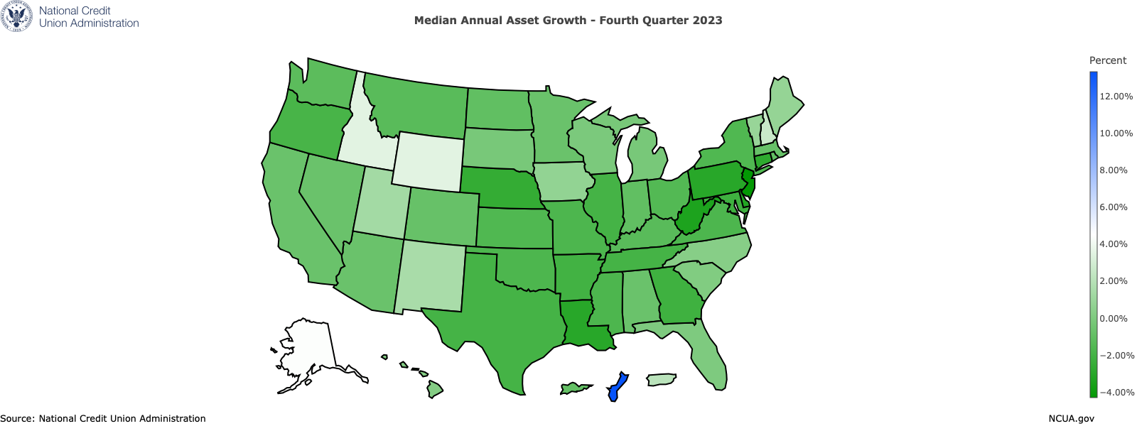 Source: NCUA