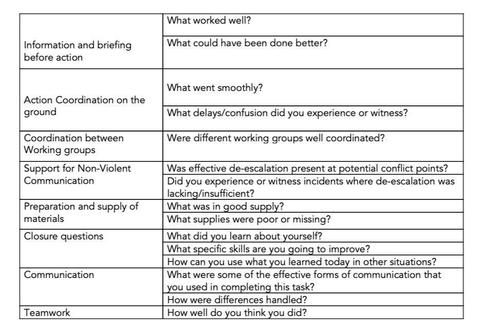 Debrief Template pdf