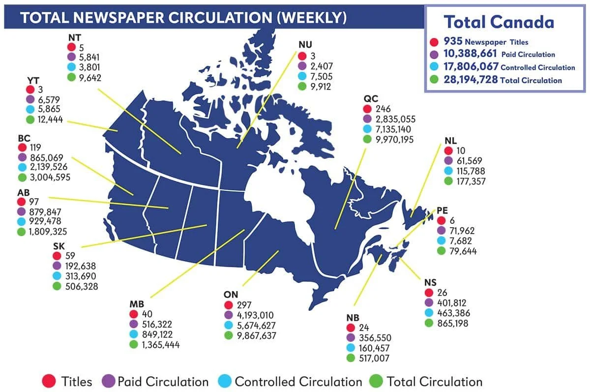 Newspapers by the Numbers: 81 percent of Canadians read newspapers