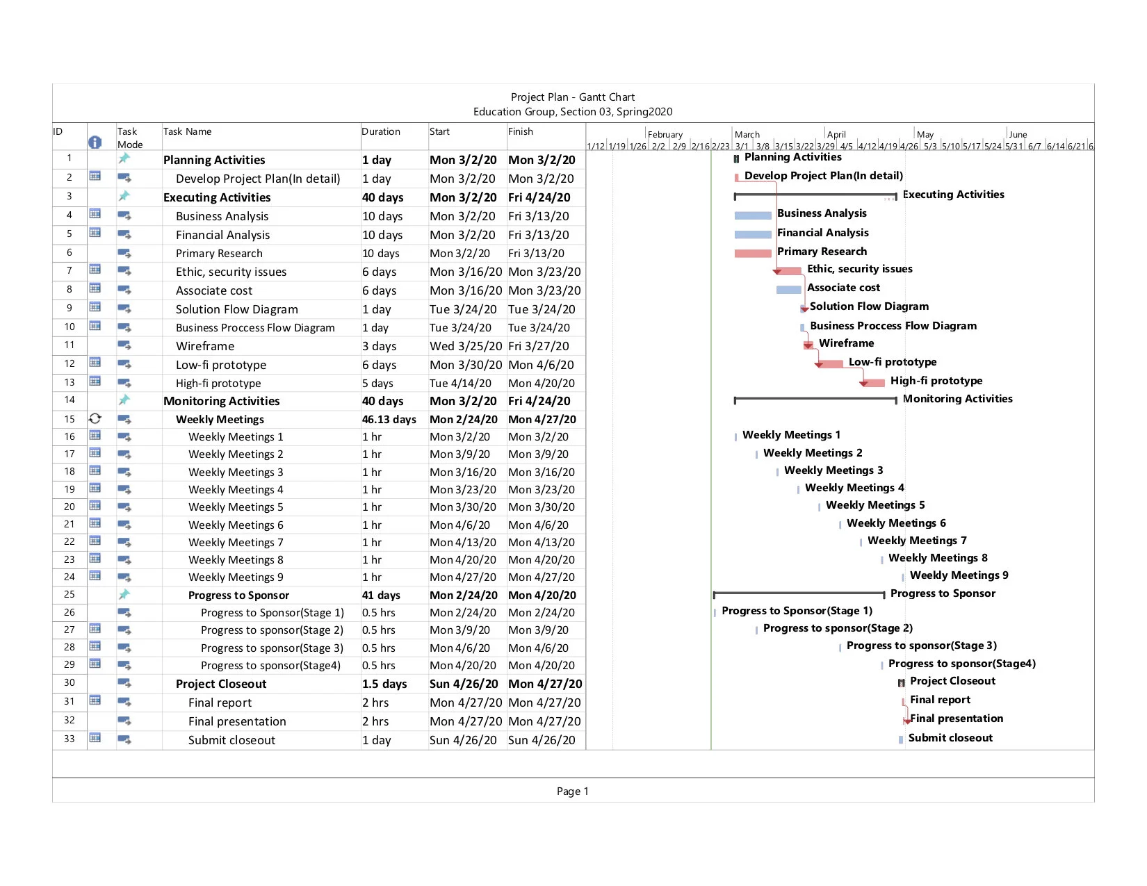 project plan startnow.jpg
