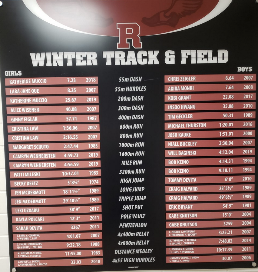 Winter Track Team Records As Of 2021