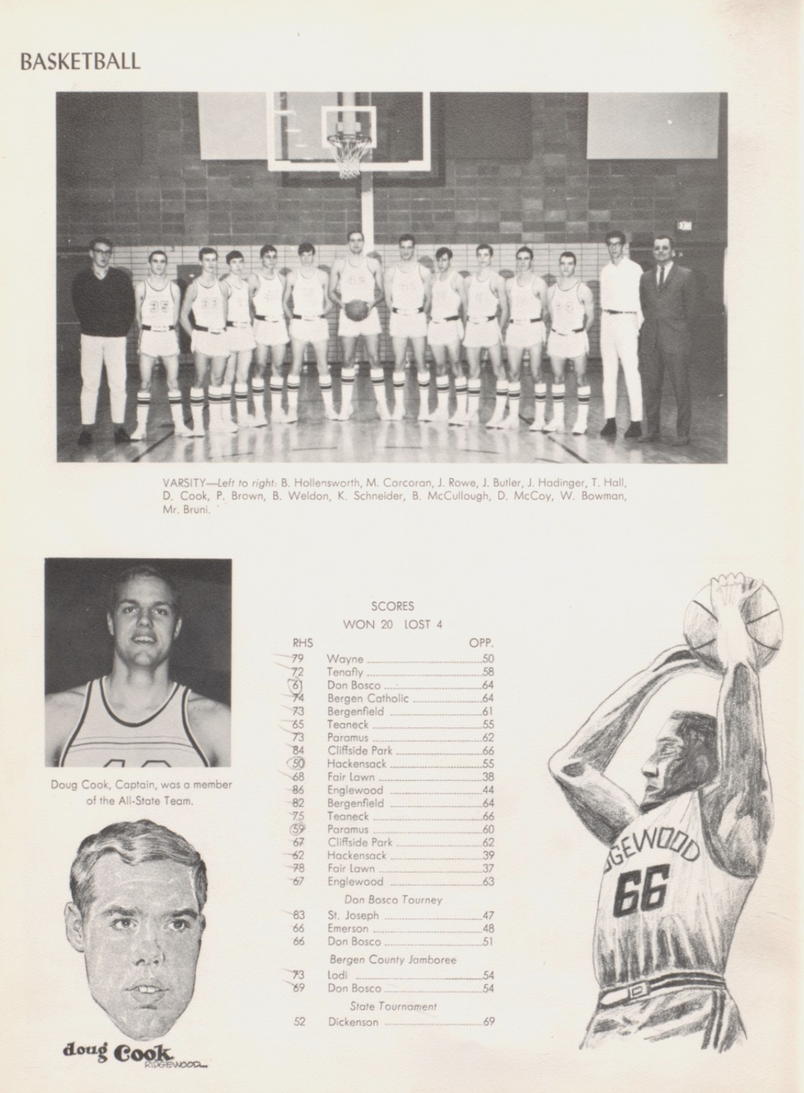 1966 Boys’ Basketball Team
