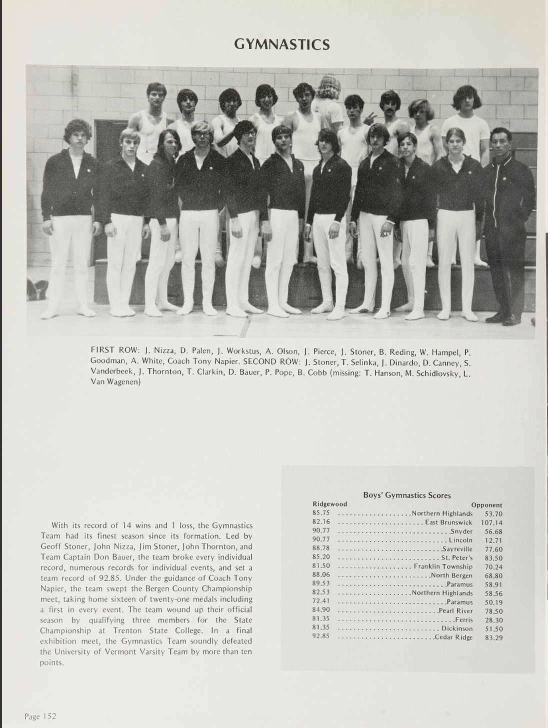 1972 Boys’ Gymnastics Team