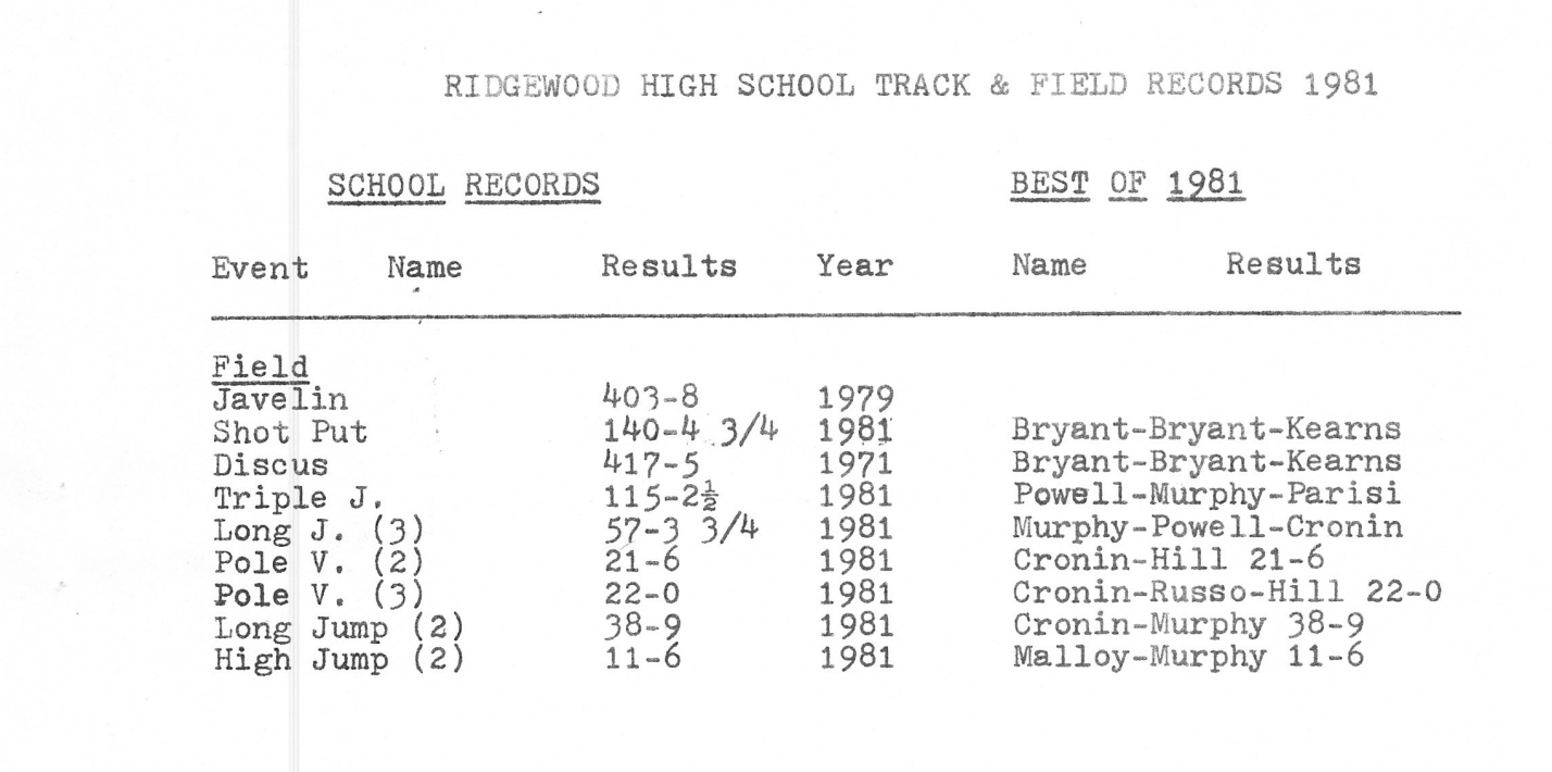 RHS Track &amp; Field Records  1981