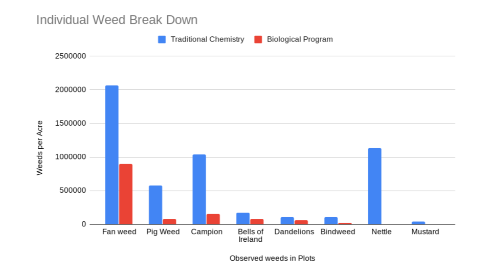 Individual weeds.png