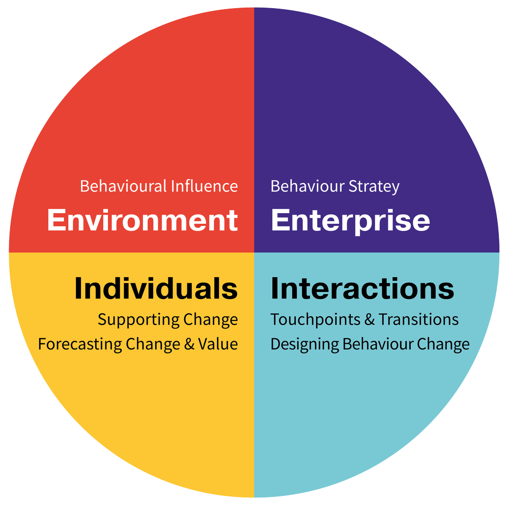 7-Week Behavioural Design Course
