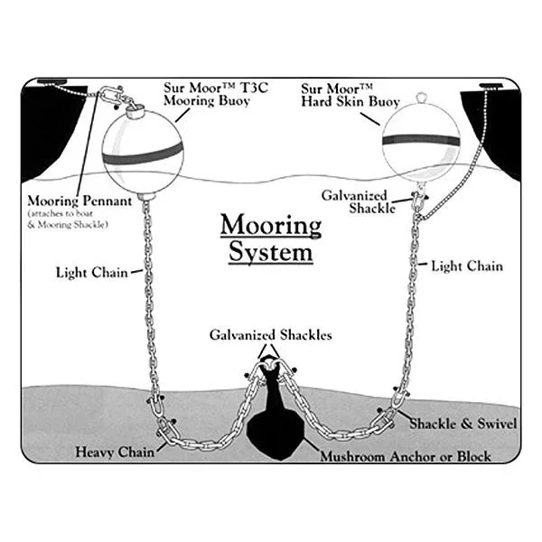 mooring+how+to.jpg (Copy)