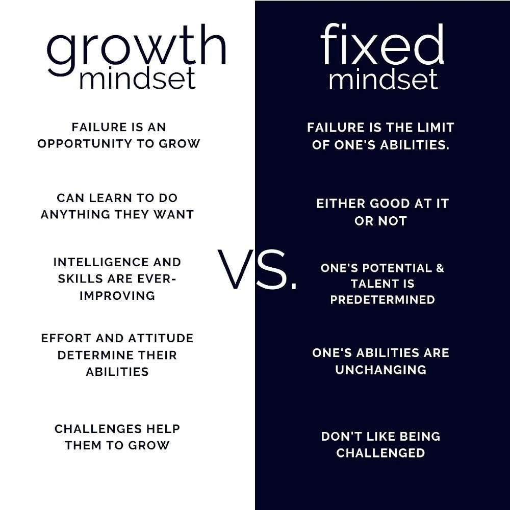 Our goal is to help individuals develop a growth mindset towards healthy eating and exercise. 
For a few this may come naturally, but for most it takes effort, overcoming challenges, developing new skills, inspiration from others, and perseverance be