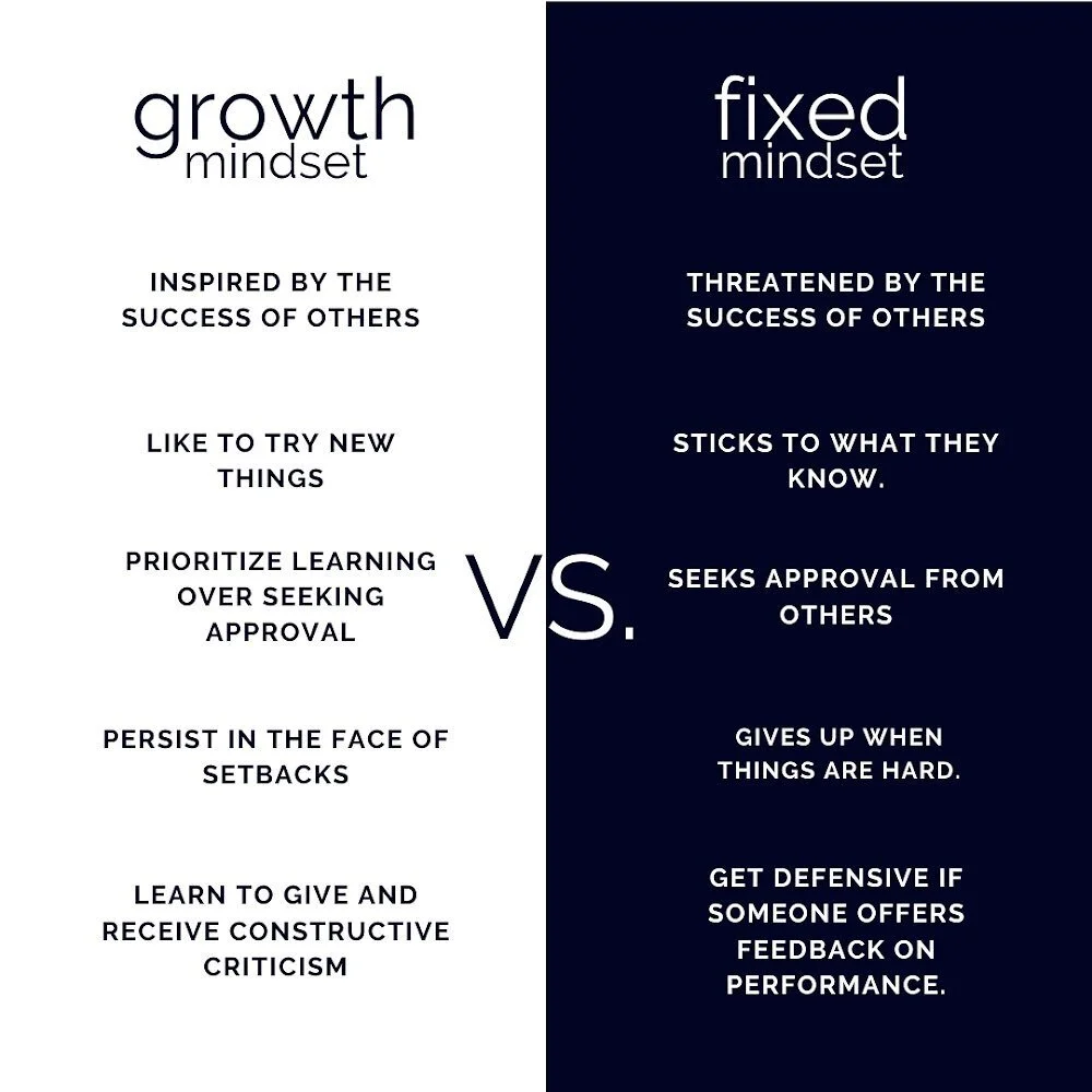 Developing a Growth Mindset can help promote overall well-being. It will allow for us to reduce the pressure of getting healthy behaviors perfect the first time. Let your journey to grow in health be developed over time, rather than view it as a comp