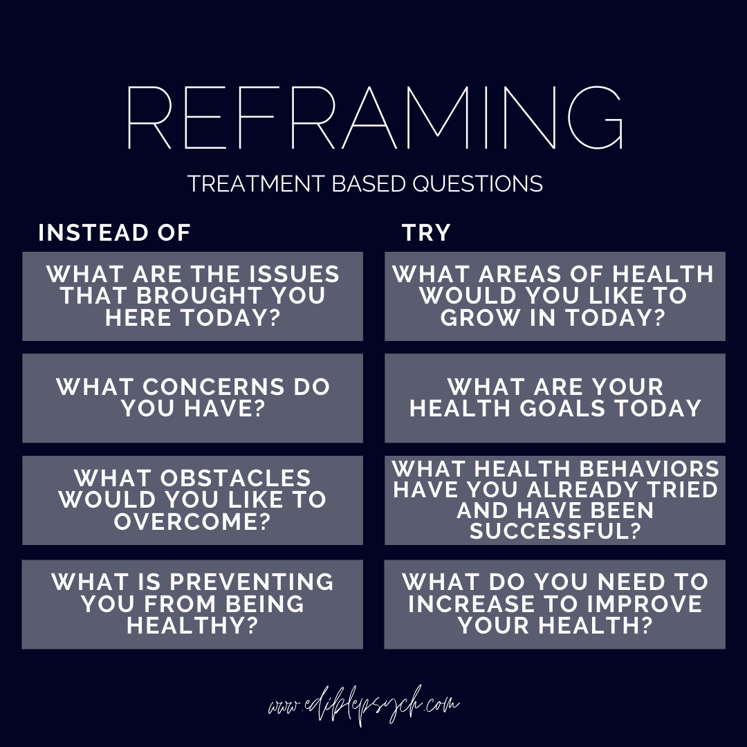 REFRAMING TREATMENT-BASED QUESTIONS — EDIBLE PSYCHOLOGY