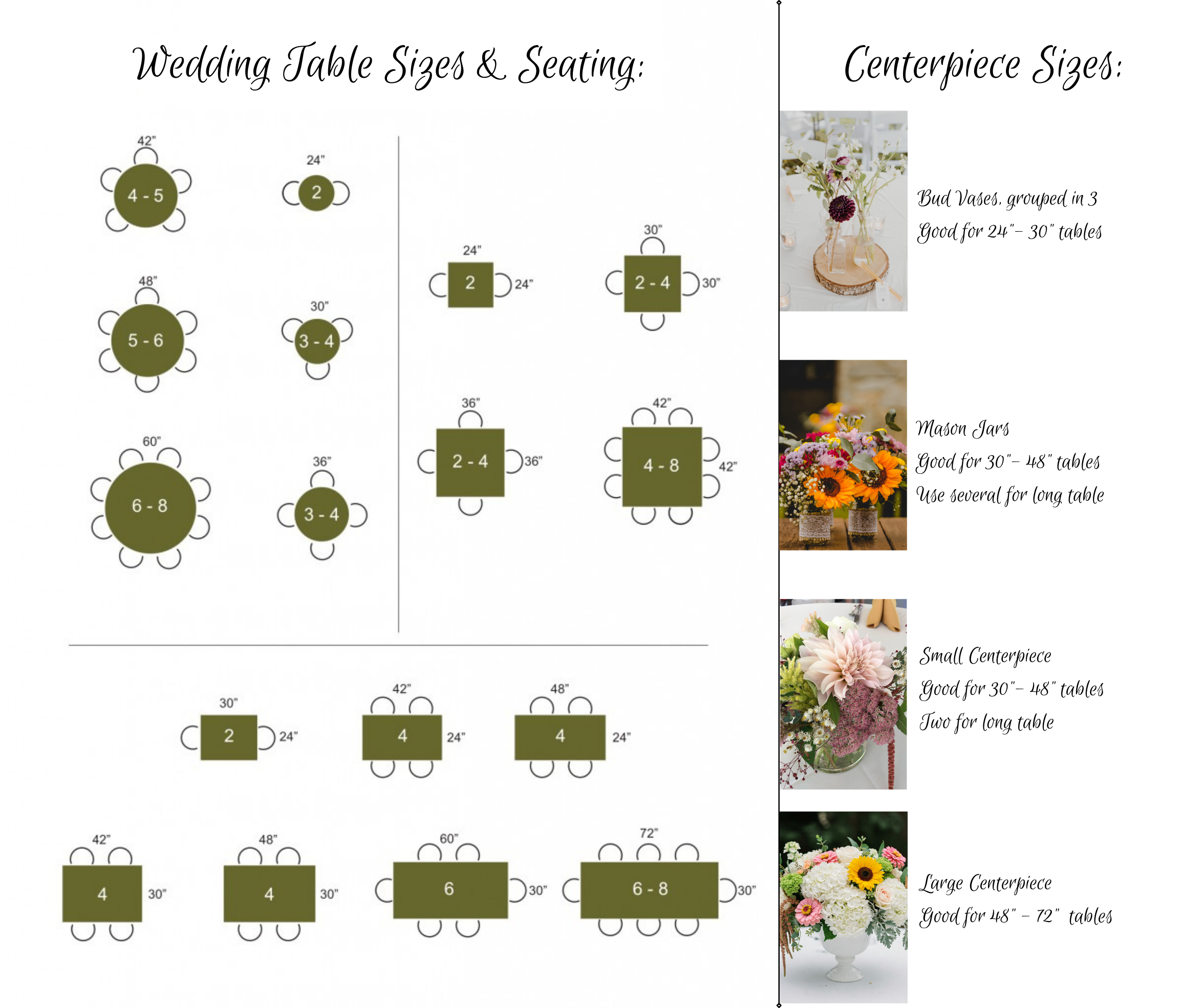 Diagram showing wedding table sizes and seating arrangements with visual examples of centerpieces, including bud vases, mason jars, small and large centerpieces, and recommended table sizes for each type.