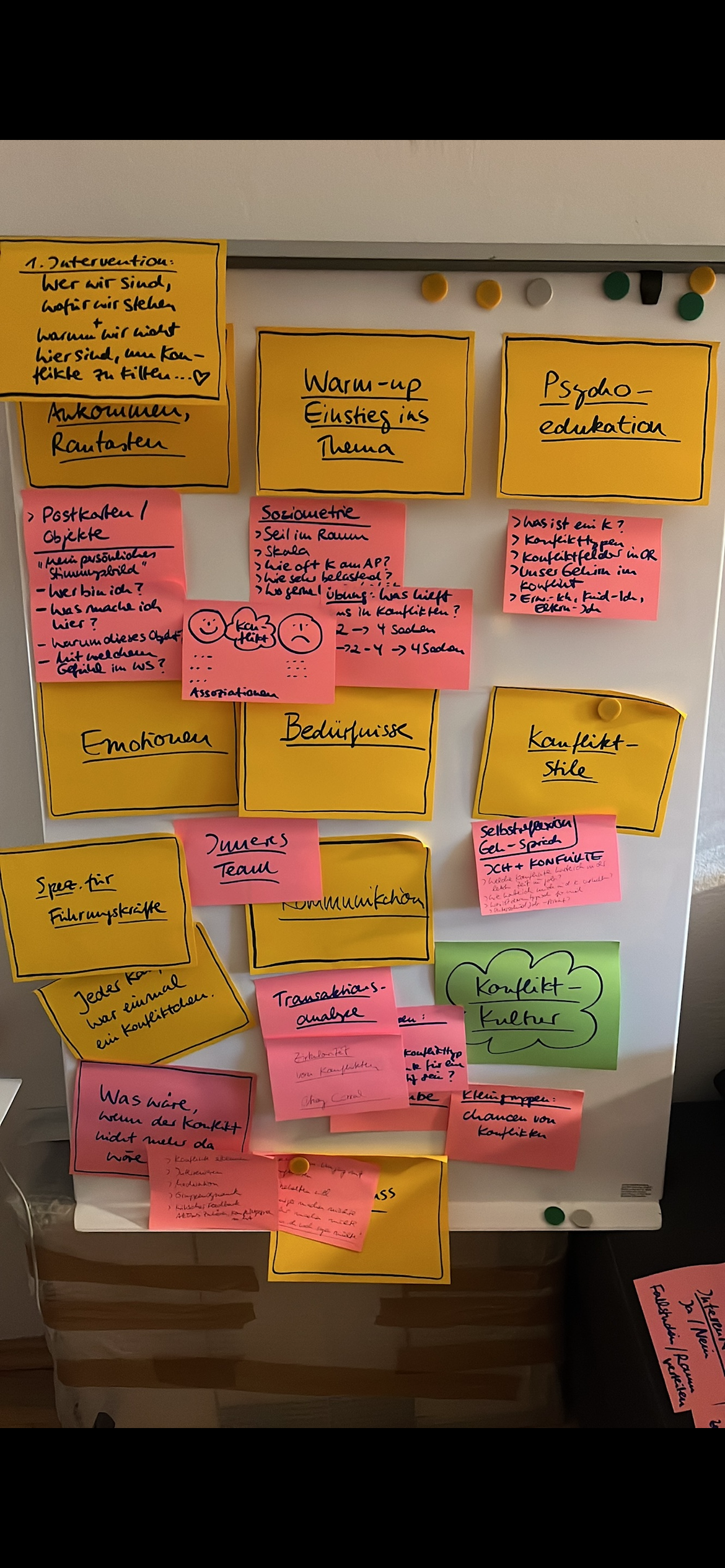 Tafel mit farbigen Post-its, die Themen wie Intervention, Warm-up, Psychoedukation, Emotionen, Bedürfnis, Konfliktstil, Kommunikation, Teamarbeit, Transaktionsanalyse, Konfliktkultur und Konfliktmuster behandeln.