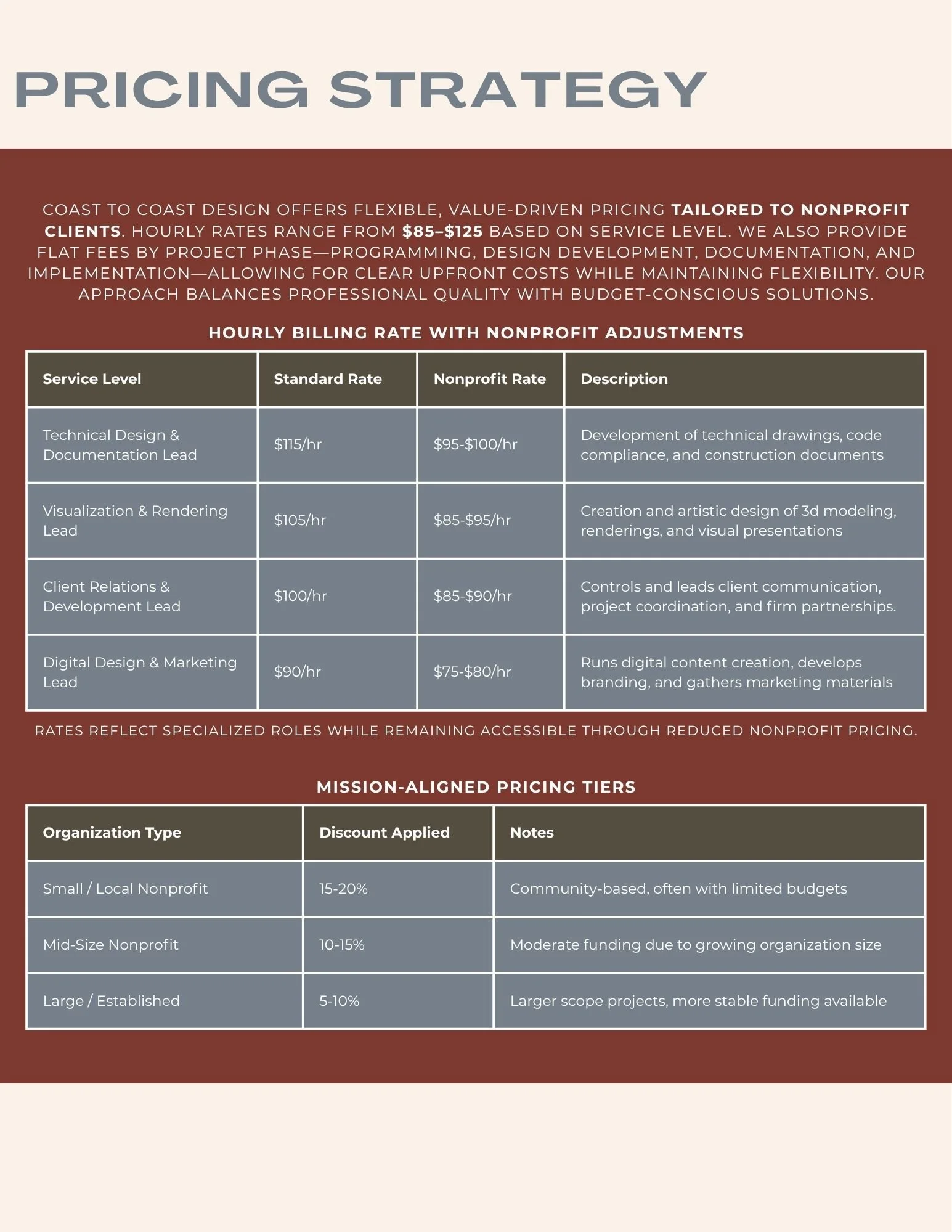 Coast to Coast  (12).jpg