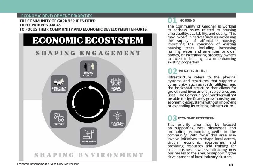 5 ecodev FINAL20230627GardnerMasterPlan-6 2.jpg