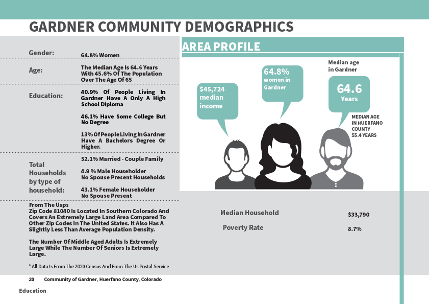 1 intro FINAL20230627GardnerMasterPlan-2-13.png