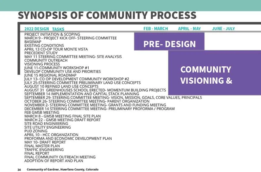 2 visioning FINAL20230627GardnerMasterPlan-3 11.jpg
