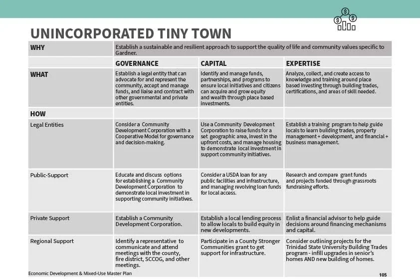 5 ecodev FINAL20230627GardnerMasterPlan-6 6.jpg