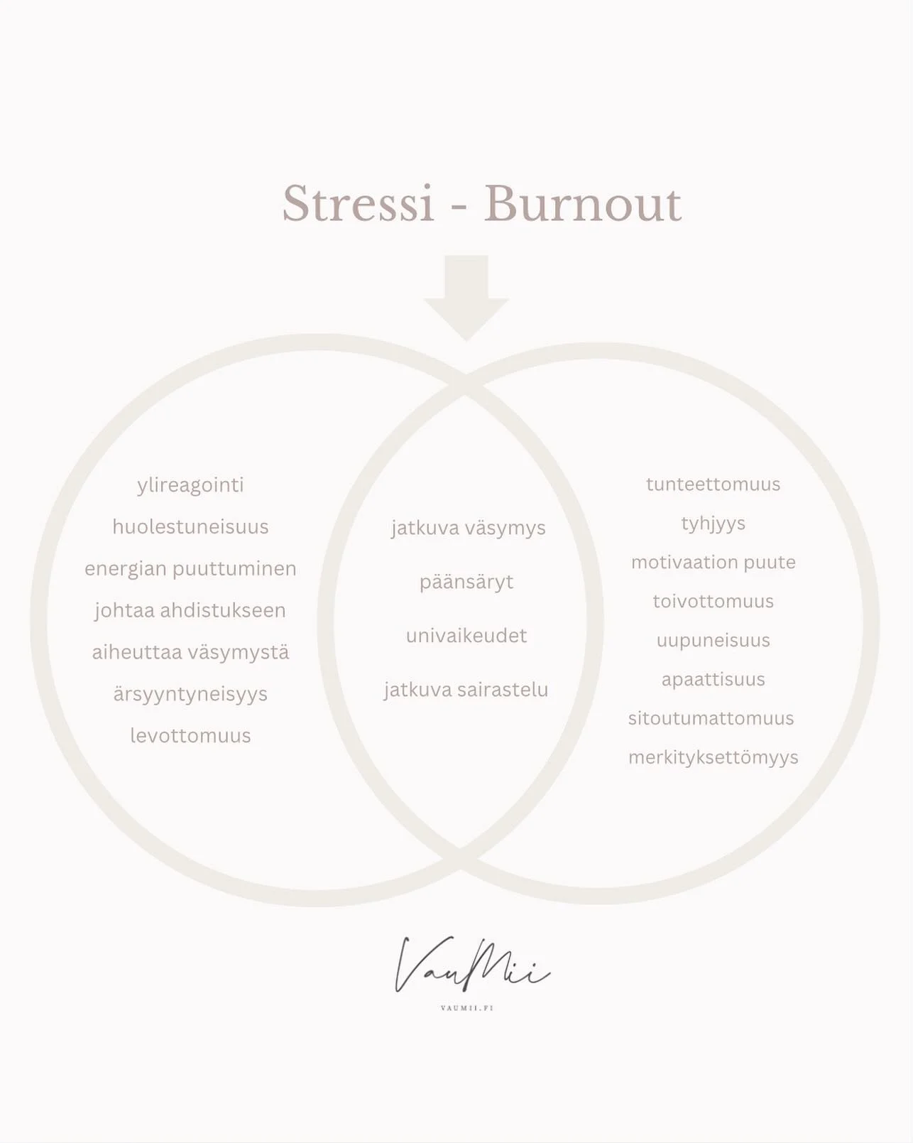 Stressi kuuluu elämään - ajoittain se on jopa meille hyödyksi ja auttaa meitä suoriutumaan haastavista tehtävistä.
Mutta meitä ei ole suunniteltu elämään jatkuvan stressin kourissa; silloin keho