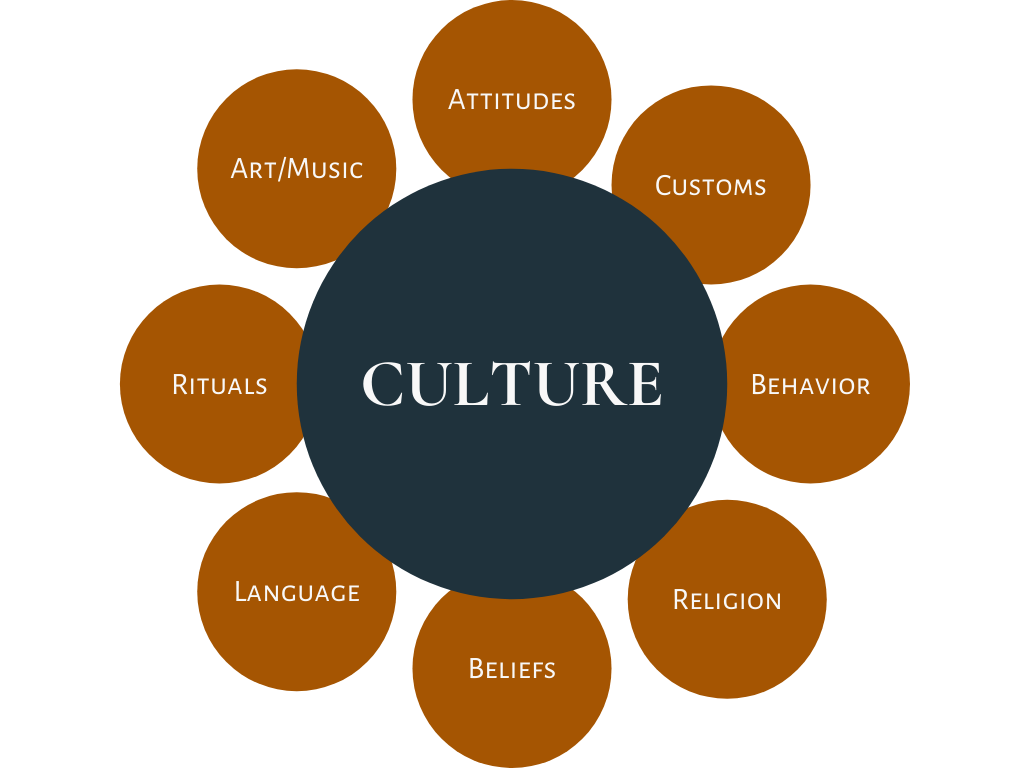 What is Culture, and Why Does it Matter? — CROSSROADS CULTURAL EXCHANGE