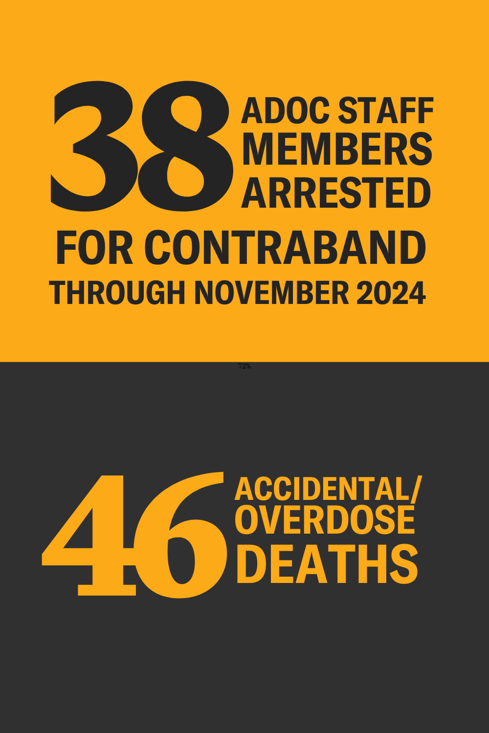 2025 Death Data Report Vertical Cards .png