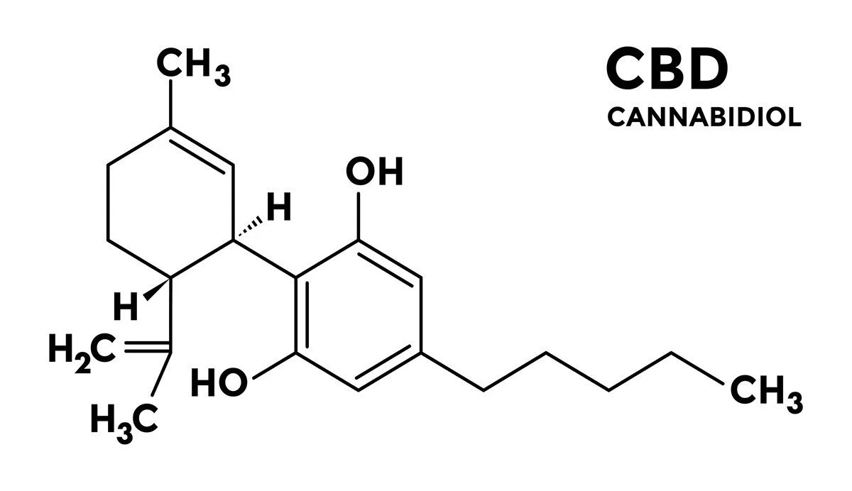 New Studies Research Cannabidiol as Alternative to Prevent COVID-19 Infections