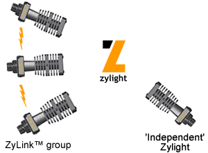 zylinkgraphic%5B1%5D.gif