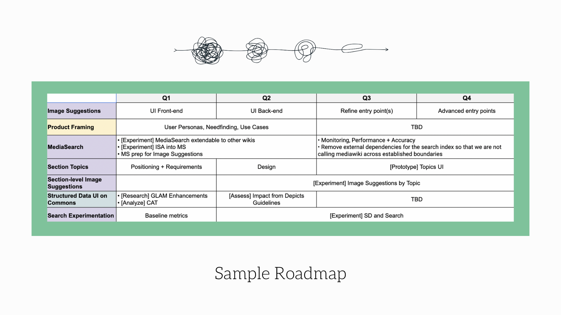 Roadmap.png