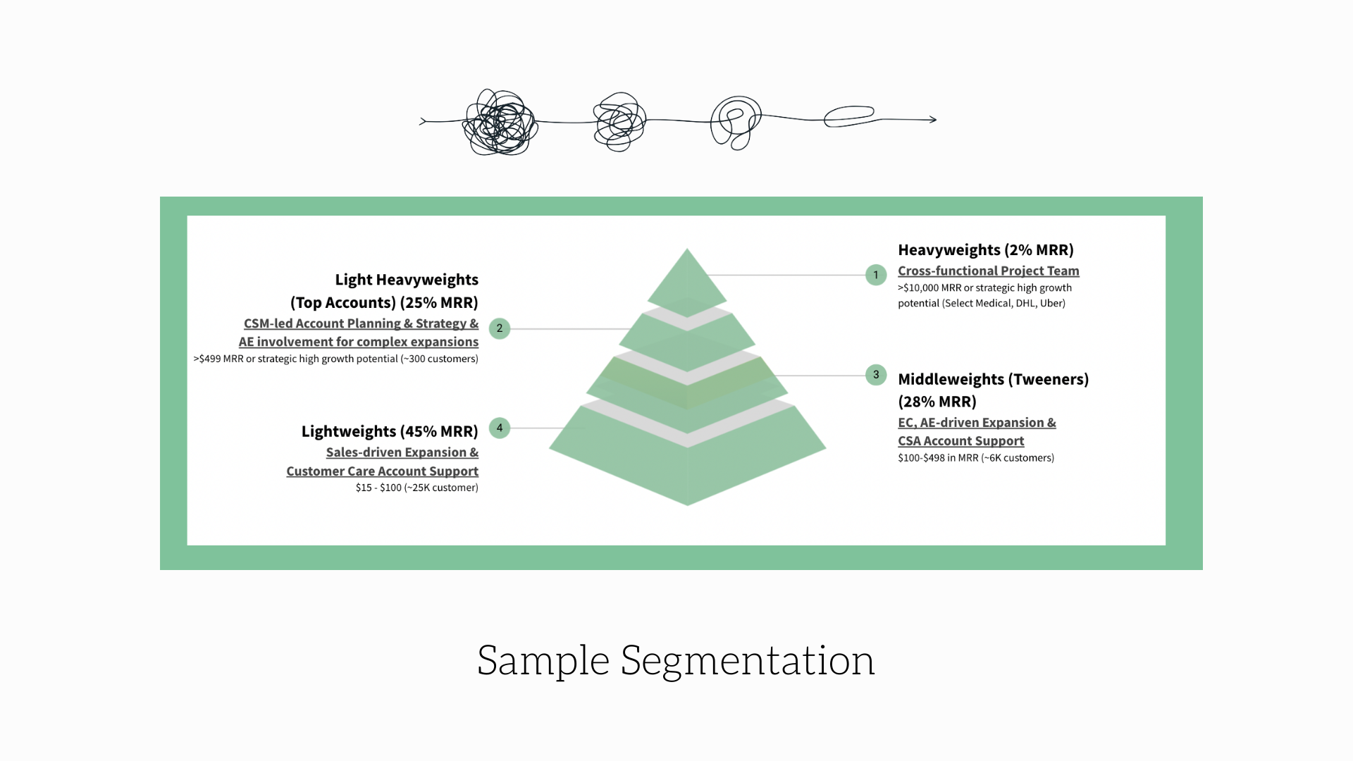Sample Segmentation