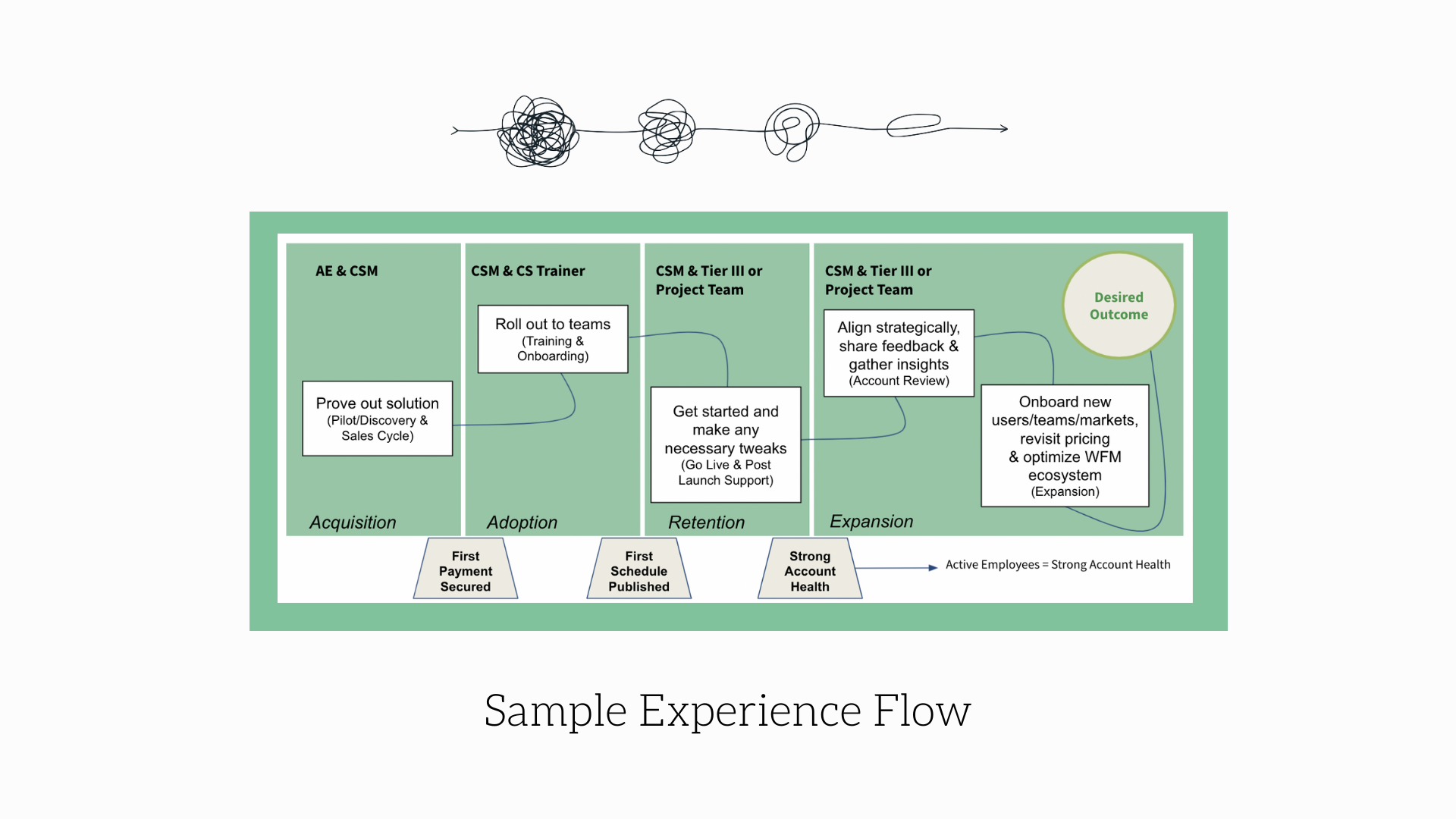 Sample Experience Flow.png