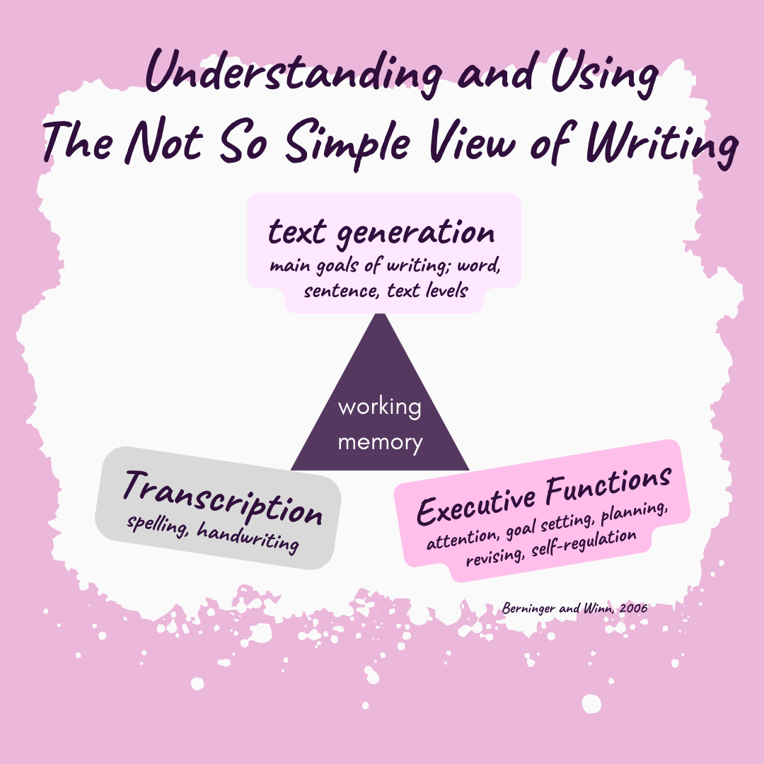 Using the Not So Simple View of Writing in the Classroom