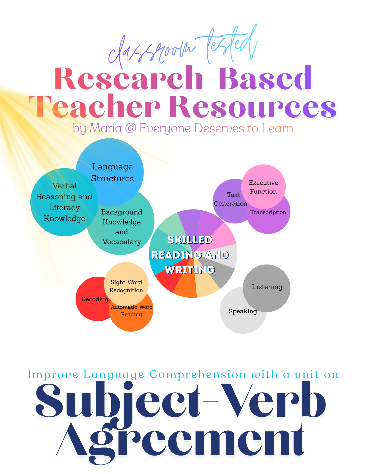Subject Verb Agreement Posters