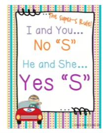 Subject Verb Agreement Unit