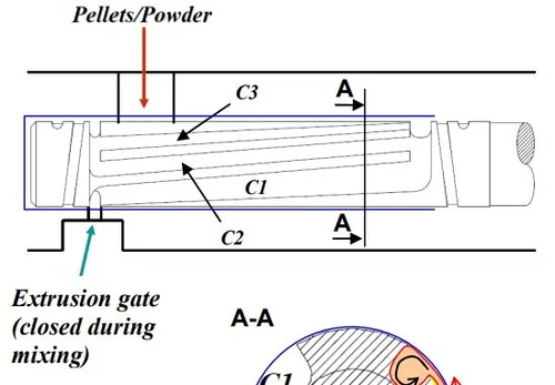 Extensional Mixing Element Technical Papers — Randcastle Extrusion Systems