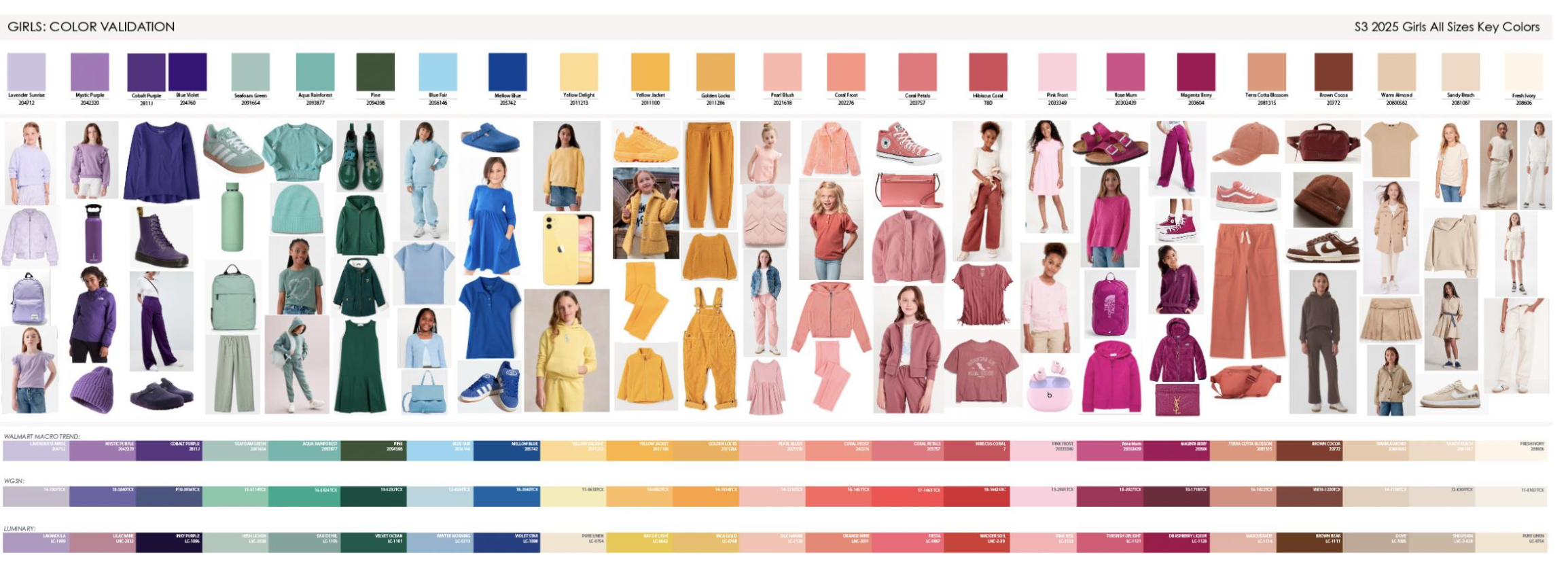 Digital Color Validation 