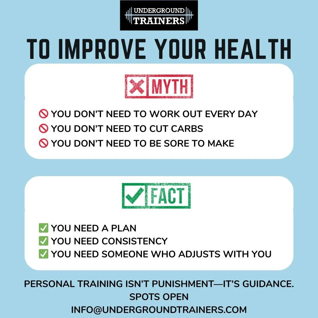 Personal Training Truth &amp;  Myth Busting to Improve Your Health

MYTH
🚫 You don&rsquo;t need to work out every day
🚫 You don&rsquo;t need to cut carbs
🚫 You don&rsquo;t need to be sore to make progress

FACT
✅ You need a plan
✅ You need consist