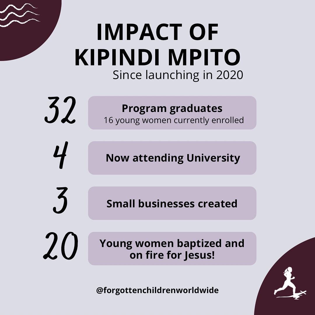 I&rsquo;m so thankful today! We&rsquo;ve more than quadrupled what we gave last year towards Kipindi Mpito, the program @forgottenchildrenworldwide launched in 2020 to help young women in Uganda transition from childhood to adulthood.

This program a
