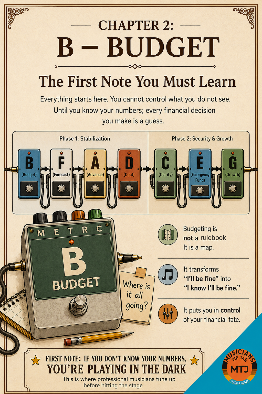 Chapter2-Budget-infographic-fixed.png