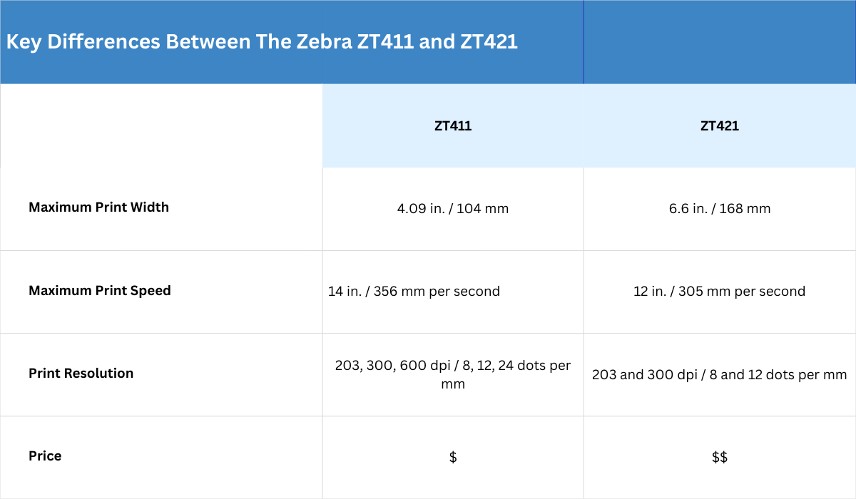 Key Differences Between The Zebra ZT411 and ZT421