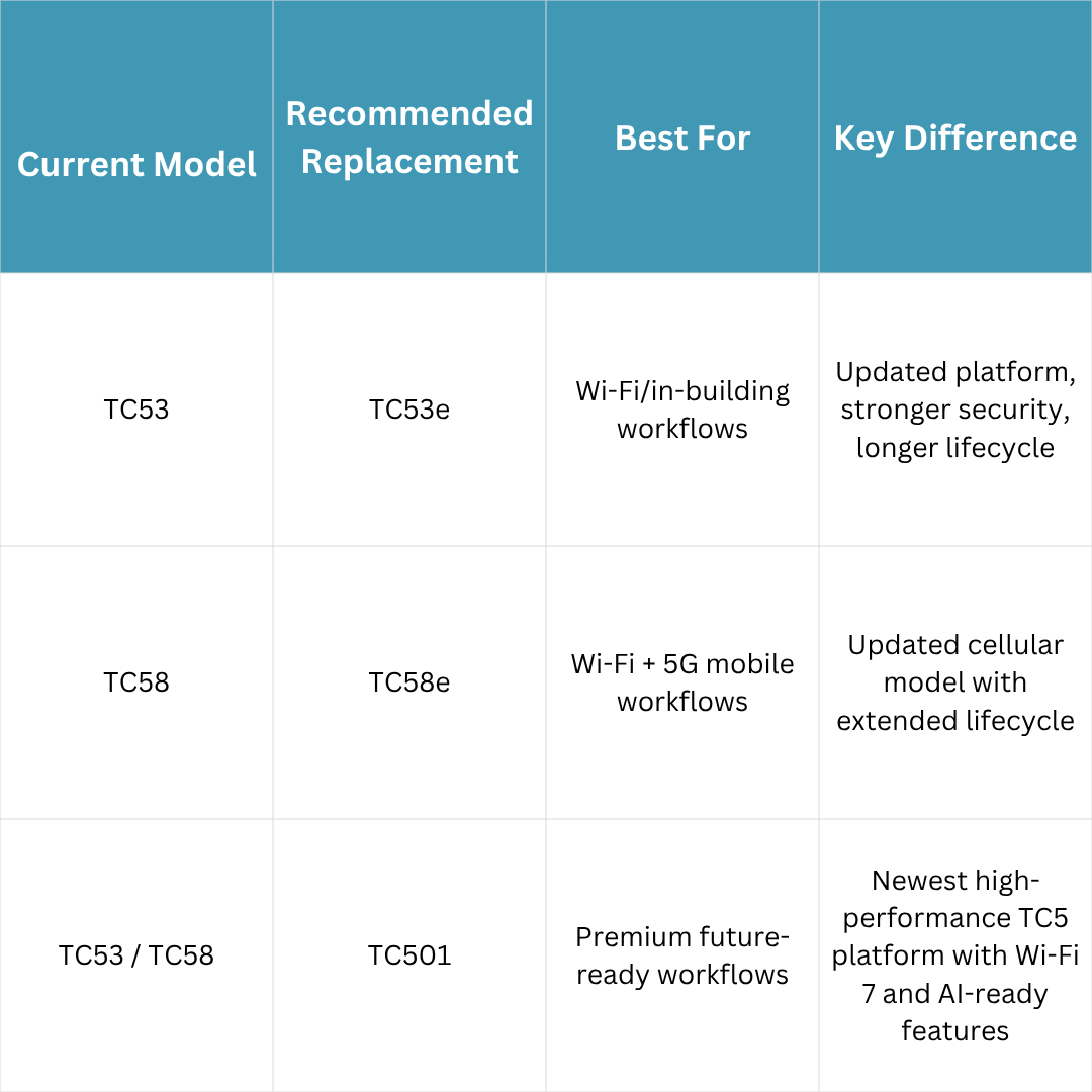 zebra tc5 transition chart