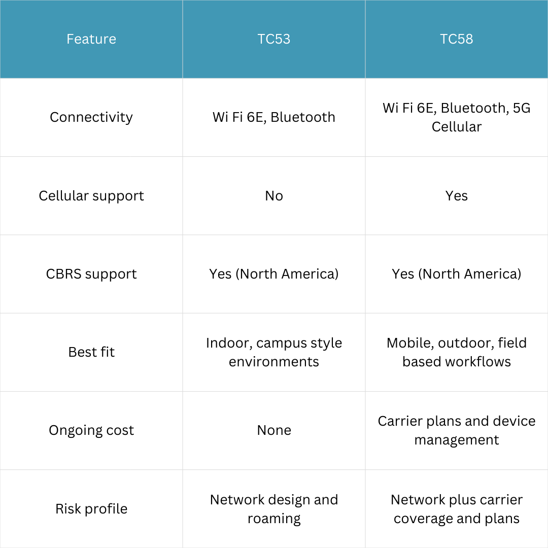 a chart breaking down the key differences between the zebra tc53 and tc58 models