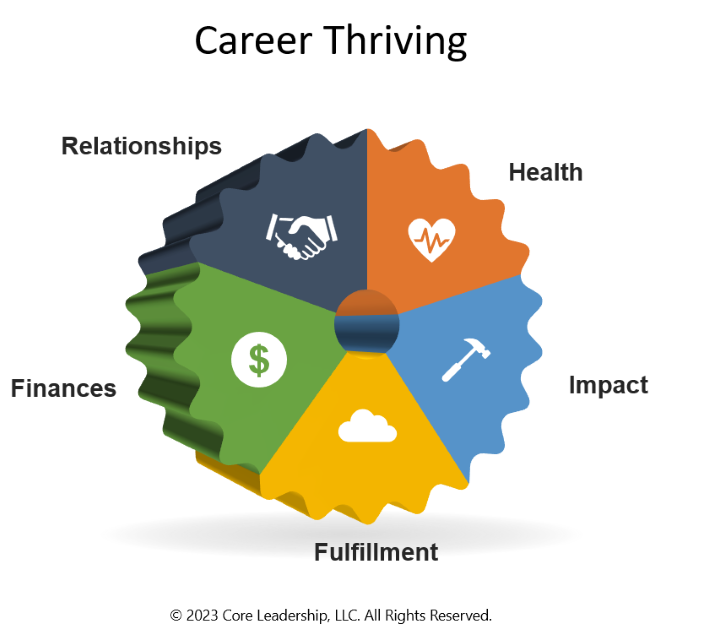 The Five Essential Ingredients for a Thriving Career. Map your route to success, fulfillment, and a life well-lived.