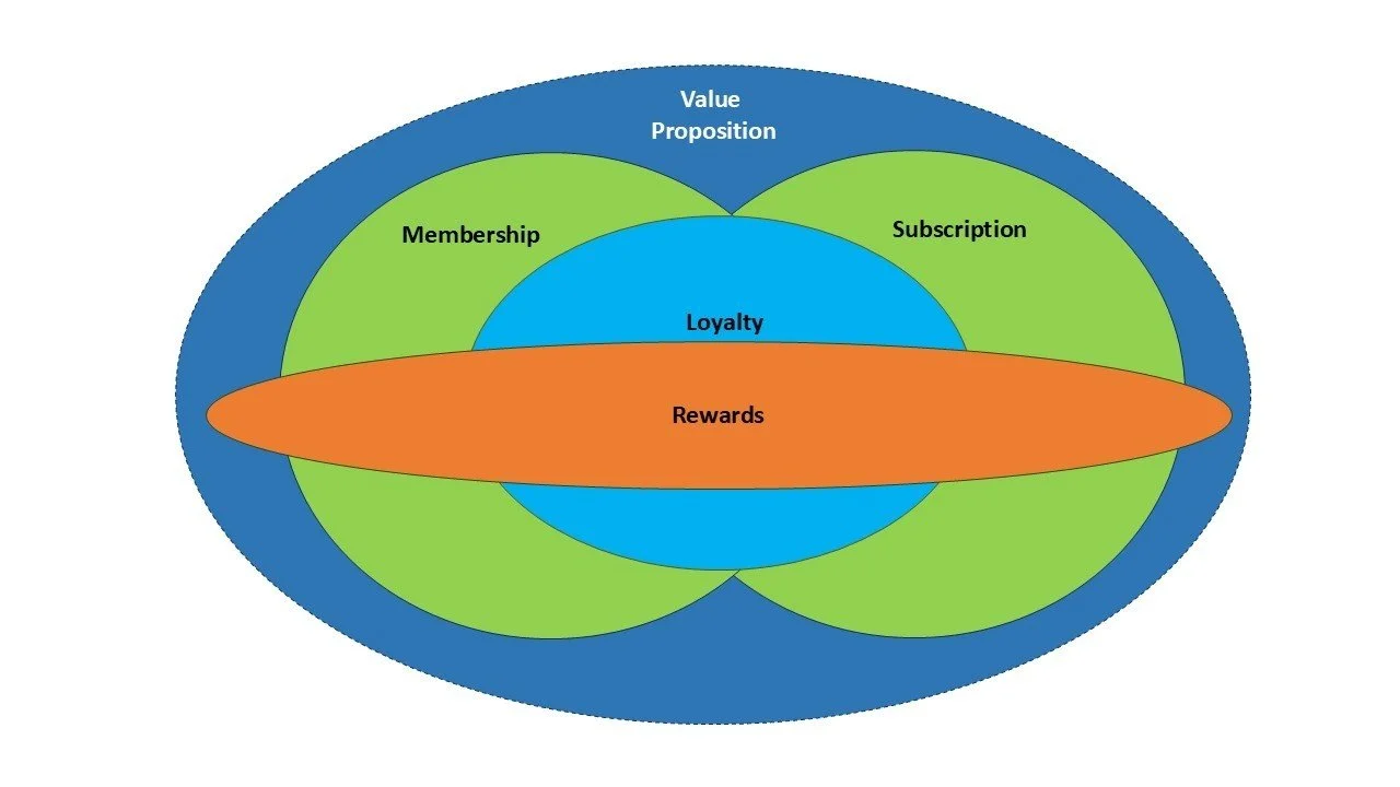 Engaging Customers for Better Retention