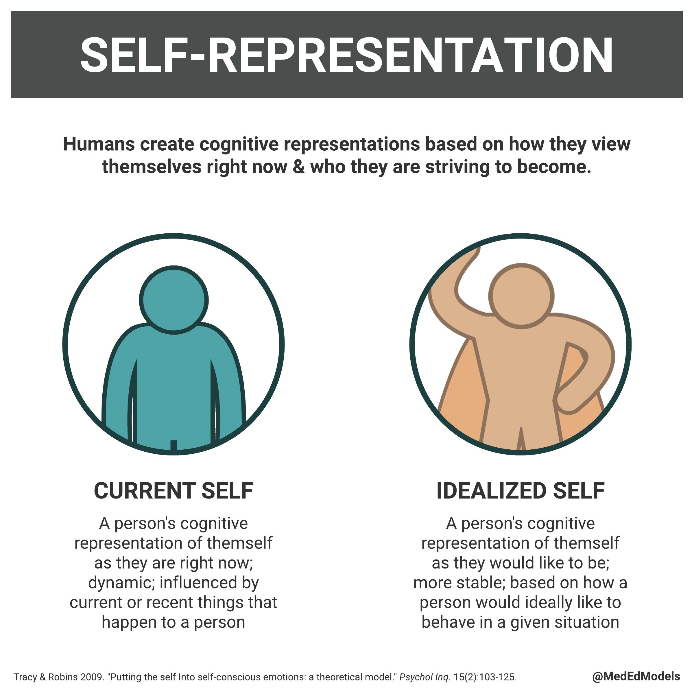 define self representation psychology