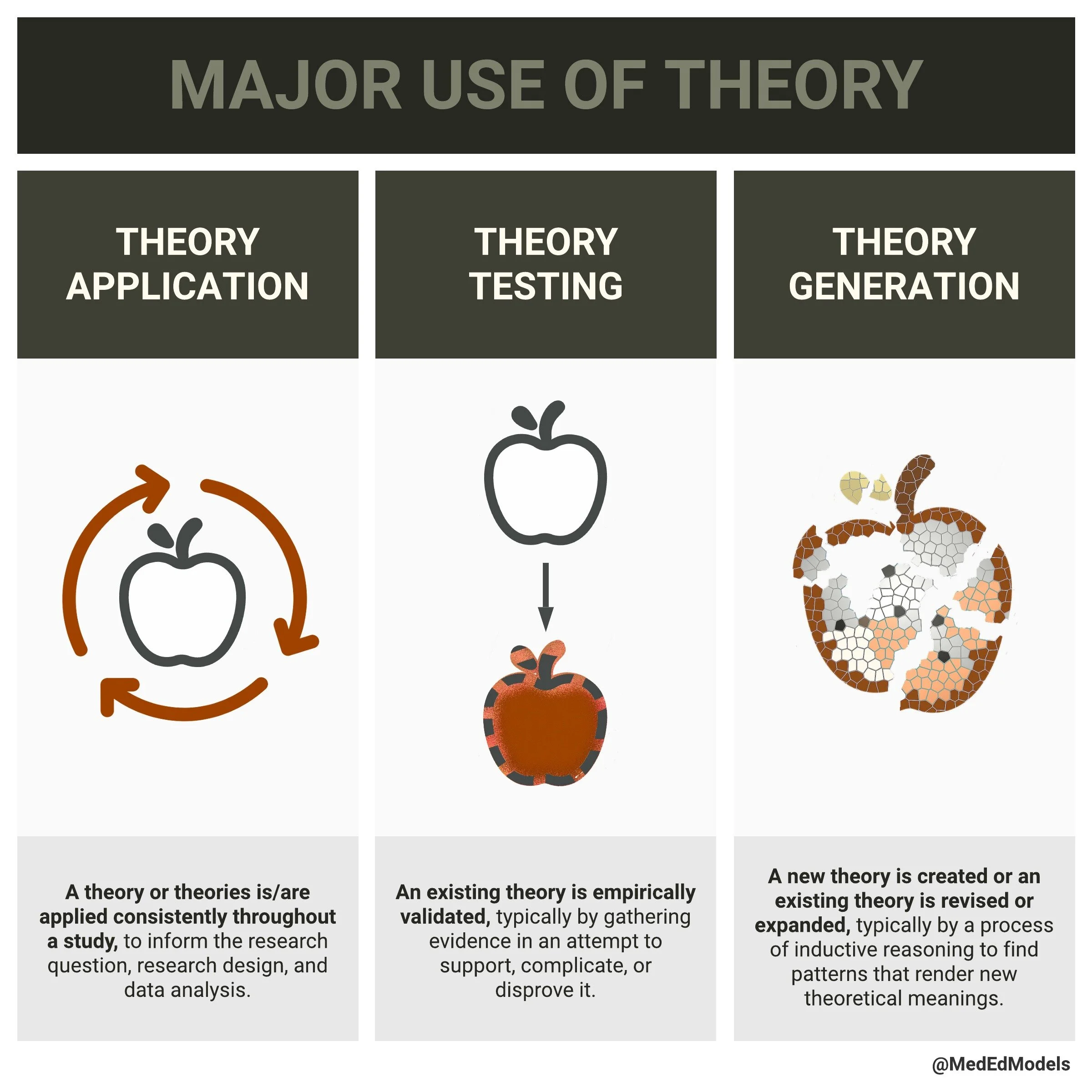 Application Of Theory Examples – Examples Of A Good Theory – AGAY
