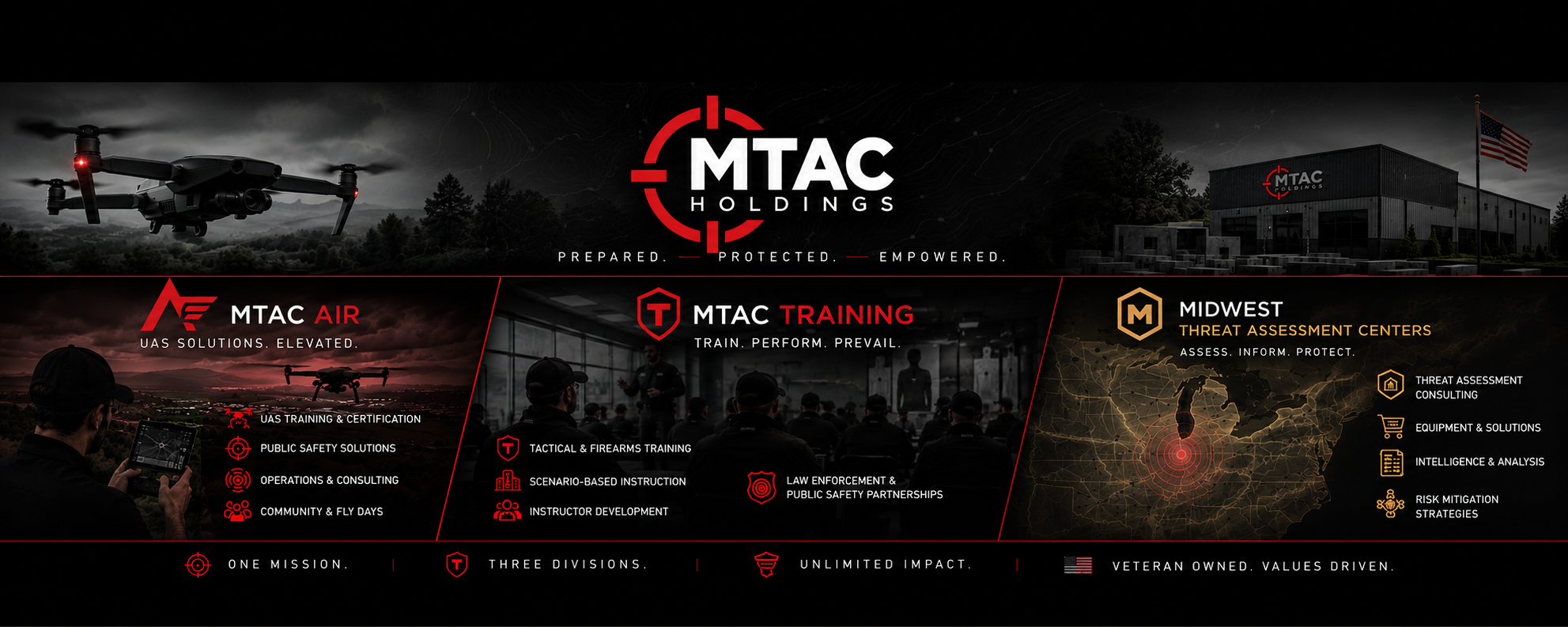 A New Perspective on Training