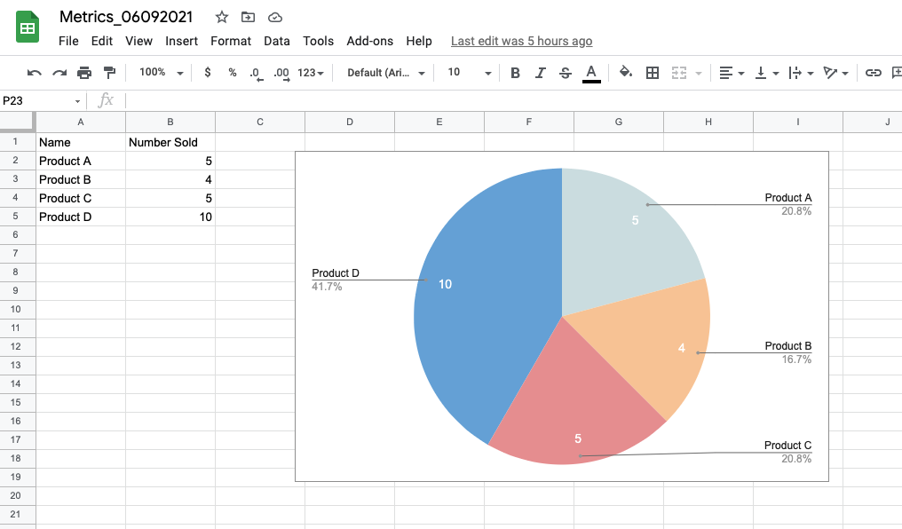 Daily Data
